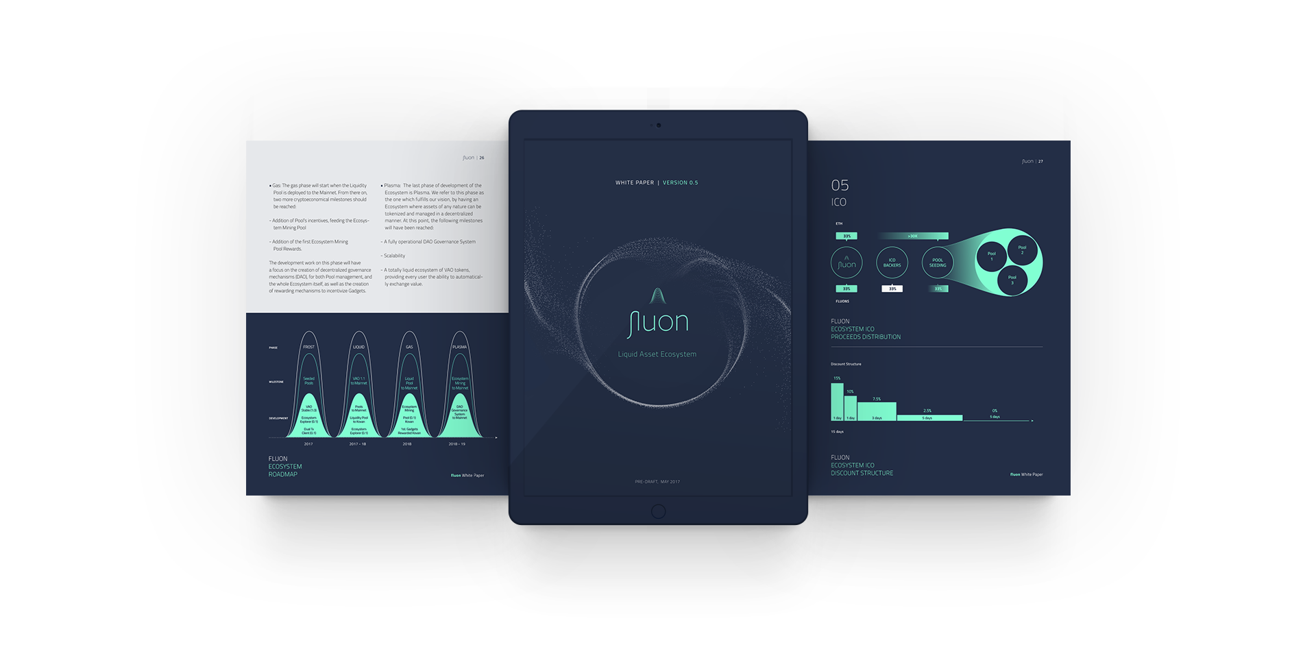 Fluon Ipad